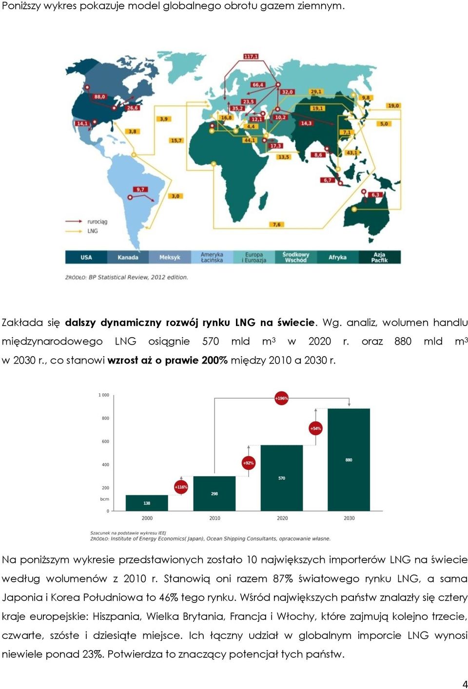 Na poniższym wykresie przedstawionych zostało 10 największych importerów LNG na świecie według wolumenów z 2010 r.