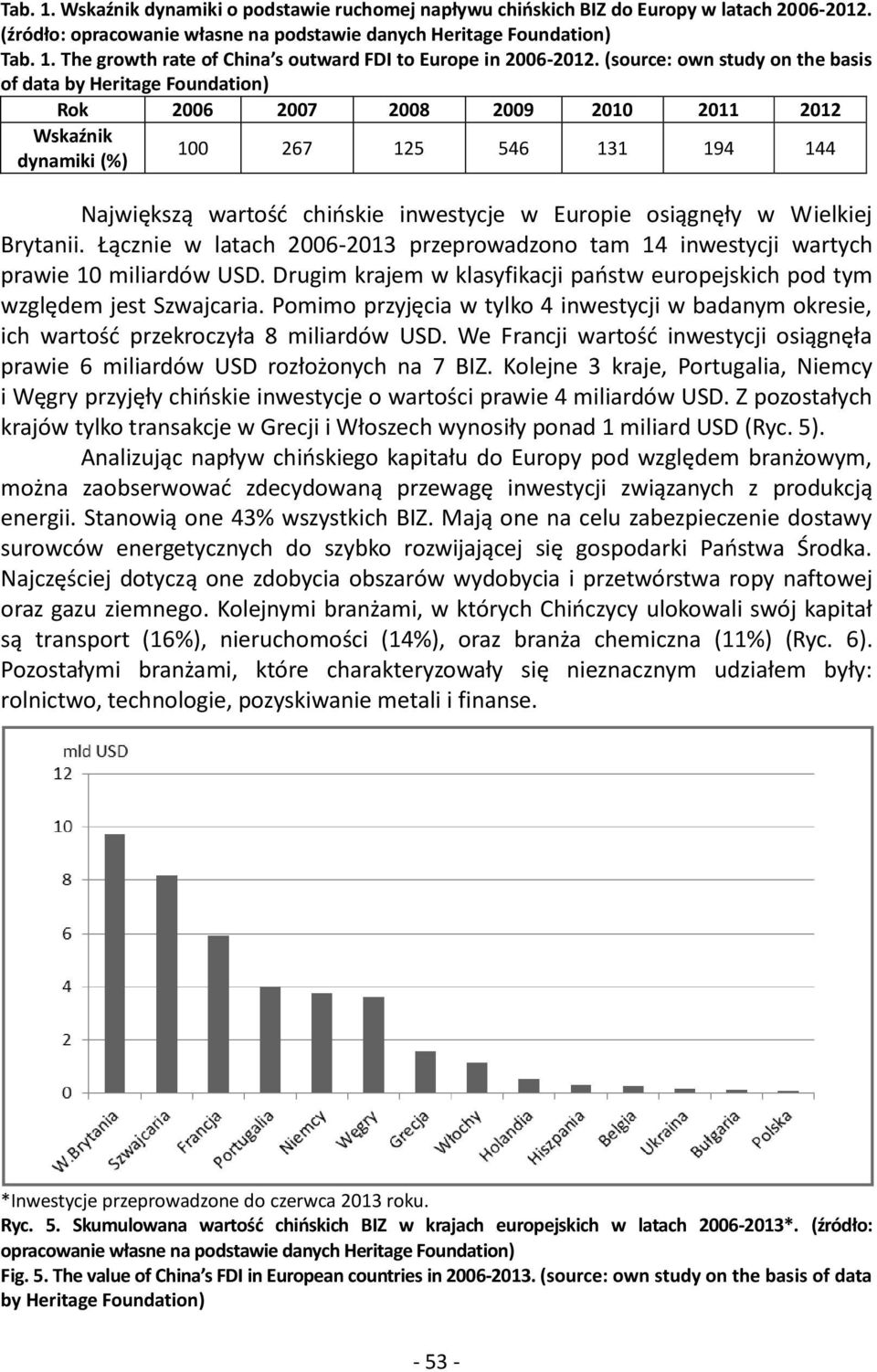 Europie osiągnęły w Wielkiej Brytanii. Łącznie w latach 2006-2013 przeprowadzono tam 14 inwestycji wartych prawie 10 miliardów USD.