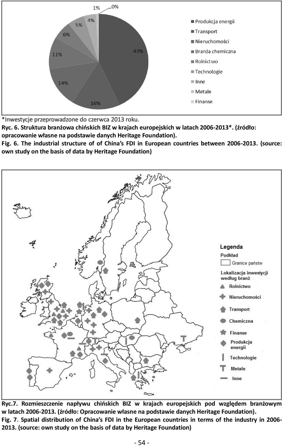 (source: own study on the basis of data by Heritage Foundation) Ryc.7. Rozmieszczenie napływu chińskich BIZ w krajach europejskich pod względem branżowym w latach 2006-2013.