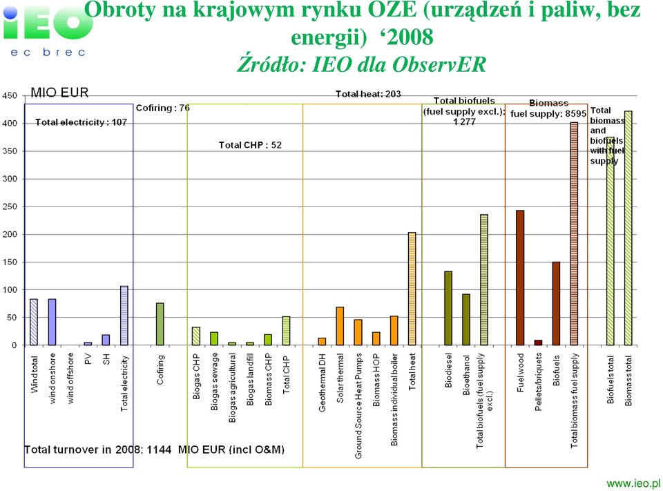 paliw, bez energii)