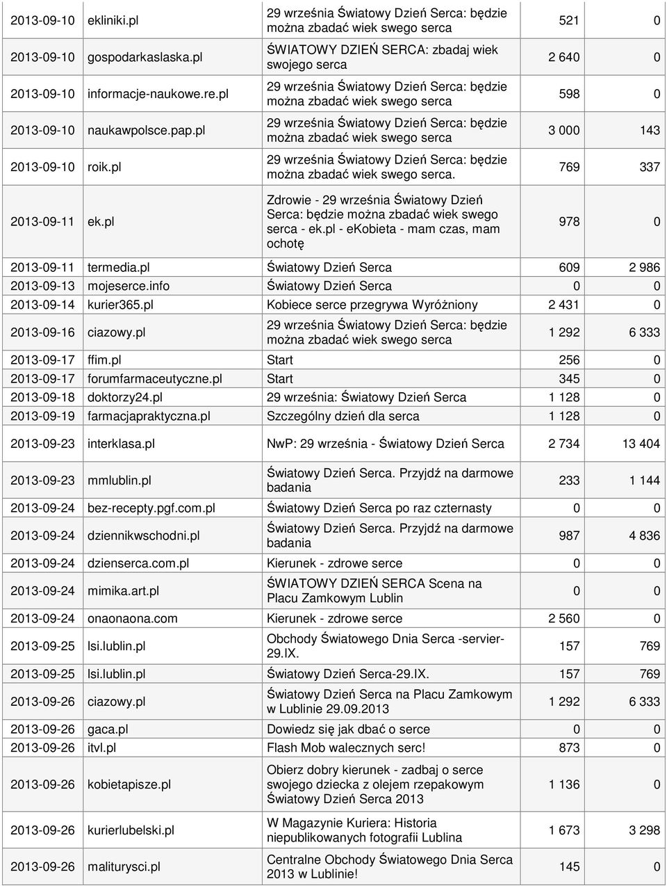 września Światowy Dzień Serca: będzie można zbadać wiek swego serca 29 września Światowy Dzień Serca: będzie można zbadać wiek swego serca.