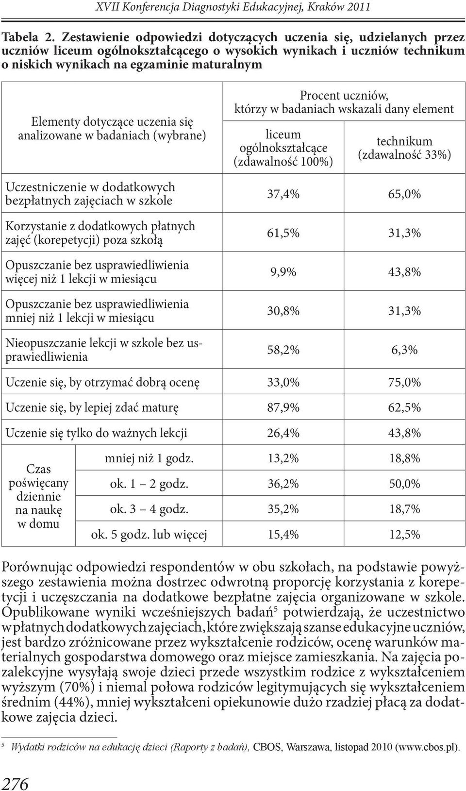 dotyczące uczenia się analizowane w badaniach (wybrane) Uczestniczenie w dodatkowych bezpłatnych zajęciach w szkole Korzystanie z dodatkowych płatnych zajęć (korepetycji) poza szkołą Opuszczanie bez