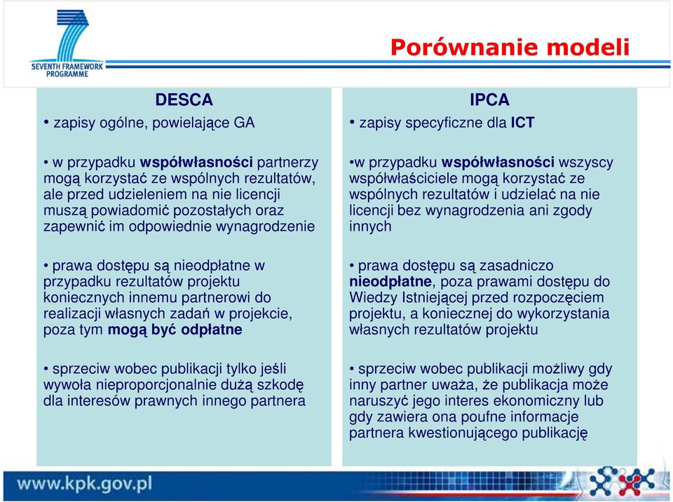 odpłatne sprzeciw wobec publikacji tylko jeśli wywoła nieproporcjonalnie duŝą szkodę dla interesów prawnych innego partnera IPCA zapisy specyficzne dla ICT w przypadku współwłasności wszyscy