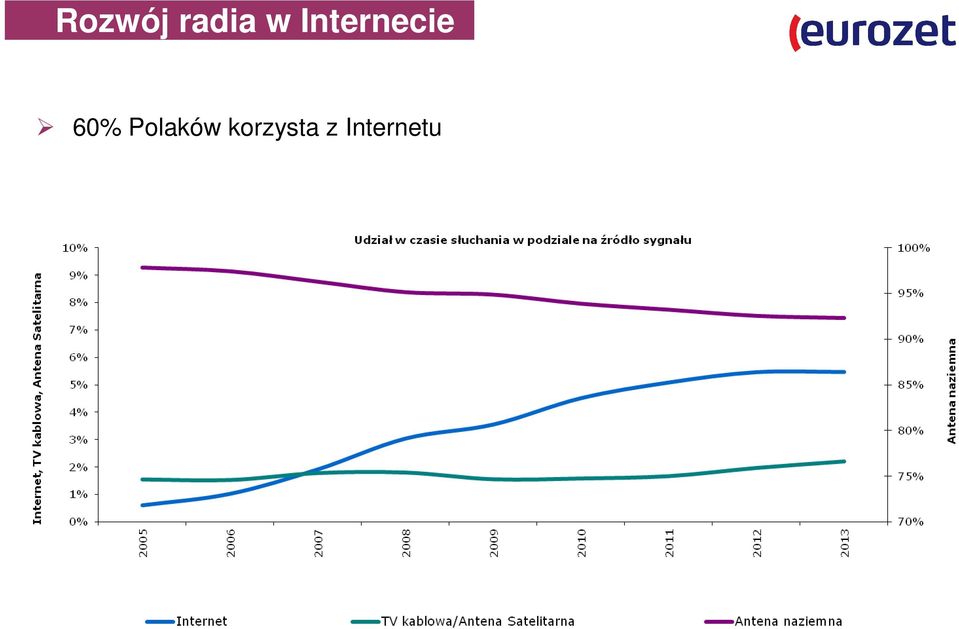 Polaków