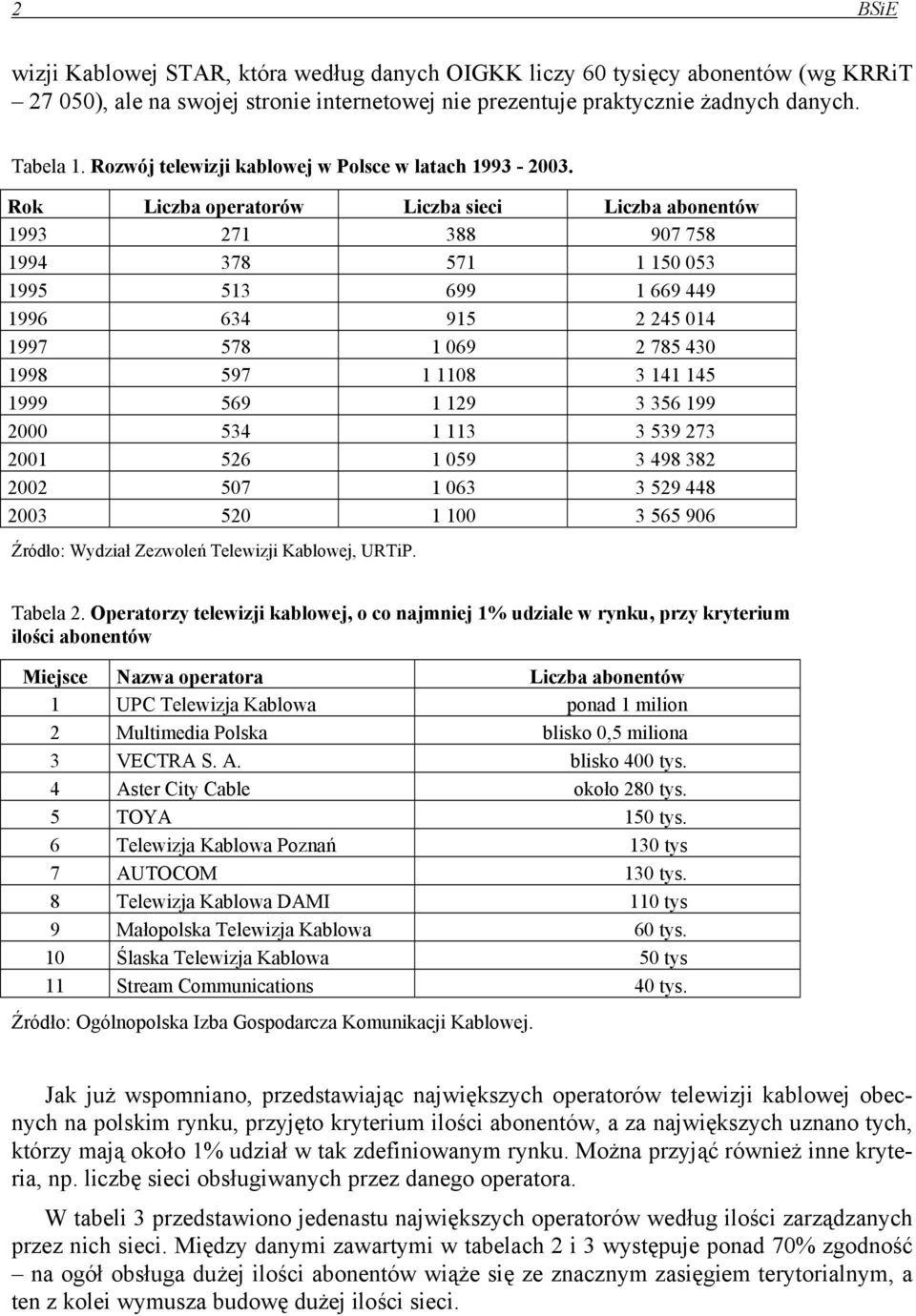 Rok Liczba operatorów Liczba sieci Liczba abonentów 1993 271 388 907 758 1994 378 571 1 150 053 1995 513 699 1 669 449 1996 634 915 2 245 014 1997 578 1 069 2 785 430 1998 597 1 1108 3 141 145 1999