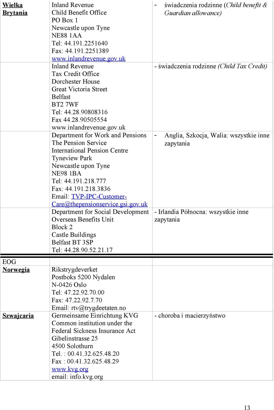 uk Department for Work and Pensions The Pension Service International Pension Centre Tyneview Park Newcastle upon Tyne NE98 1BA Tel: 44.191.218.777 Fax: 44.191.218.3836 Email: TVP-IPC-Customer- Care@thepensionservice.