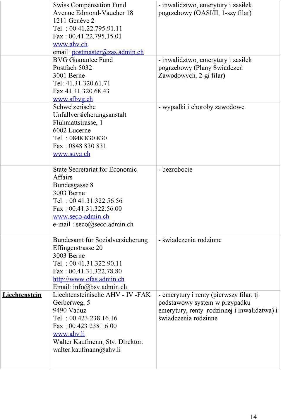 : 0848 830 830 Fax : 0848 830 831 www.suva.ch State Secretariat for Economic Affairs Bundesgasse 8 3003 Berne Tel. : 00.41.31.322.56.56 Fax : 00.41.31.322.56.00 www.seco-admin.ch e-mail : seco@seco.