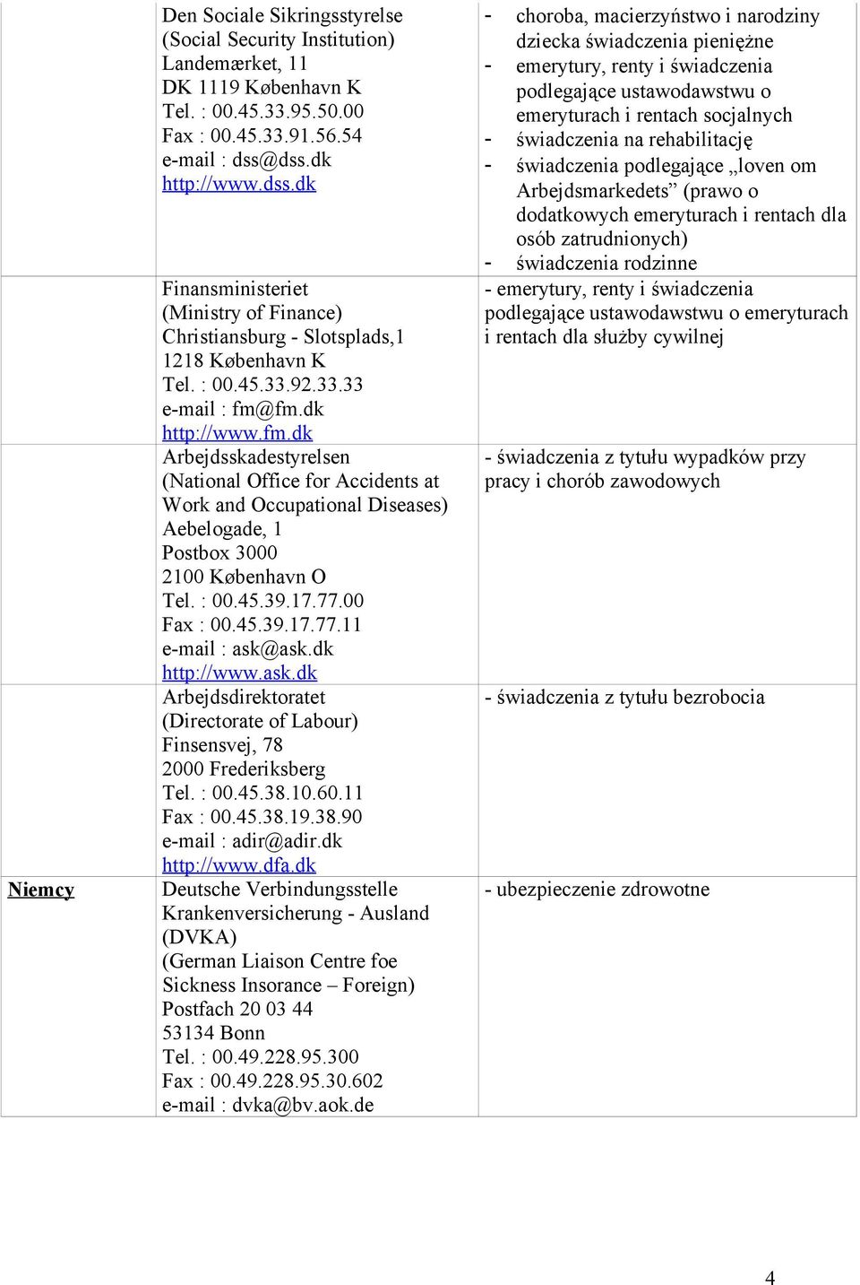 fm.dk http://www.fm.dk Arbejdsskadestyrelsen (National Office for Accidents at Work and Occupational Diseases) Aebelogade, 1 Postbox 3000 2100 København O Tel. : 00.45.39.17.77.00 Fax : 00.45.39.17.77.11 e-mail : ask@ask.