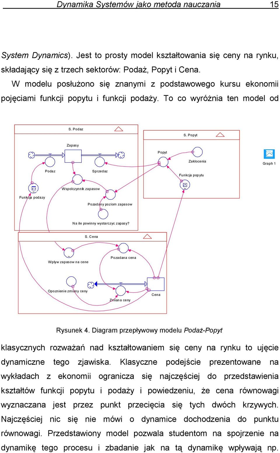 Popyt Zapasy Popyt Zaklocenia Graph 1 Podaz Sprzedaz Funkcja popytu ~ Funkcja podazy Wspolczynnik zapasow Pozadany poziom zapasow ~ Na ile powinny wystarczyc zapasy? S. Cena ~ Wplyw zapasow na cene Pozadana cena Opoznienie zmiany ceny Zmiana ceny Cena Rysunek 4.