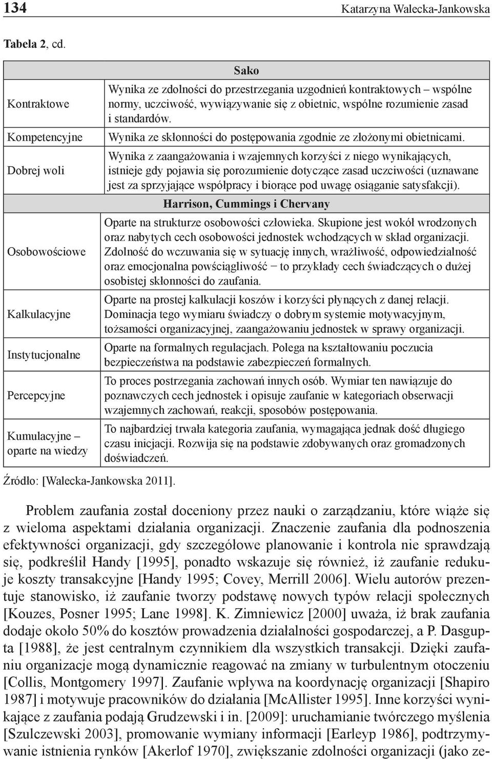 Sako Wynika ze zdolności do przestrzegania uzgodnień kontraktowych wspólne normy, uczciwość, wywiązywanie się z obietnic, wspólne rozumienie zasad i standardów.