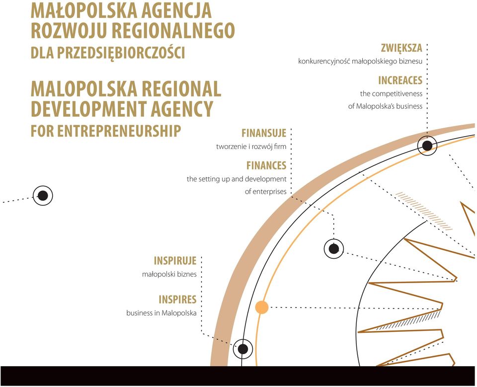 konkurencyjność małopolskiego biznesu INCREACES the competitiveness of Malopolska s business