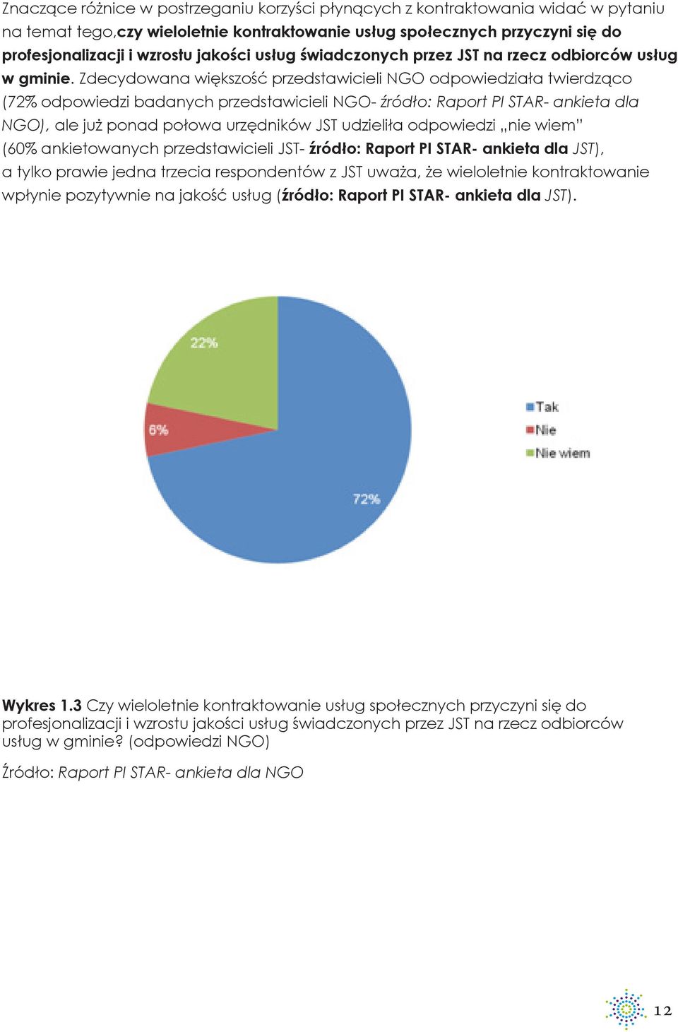 Zdecydowana większość przedstawicieli NGO odpowiedziała twierdząco (72% odpowiedzi badanych przedstawicieli NGO- źródło: Raport PI STAR- ankieta dla NGO), ale już ponad połowa urzędników JST