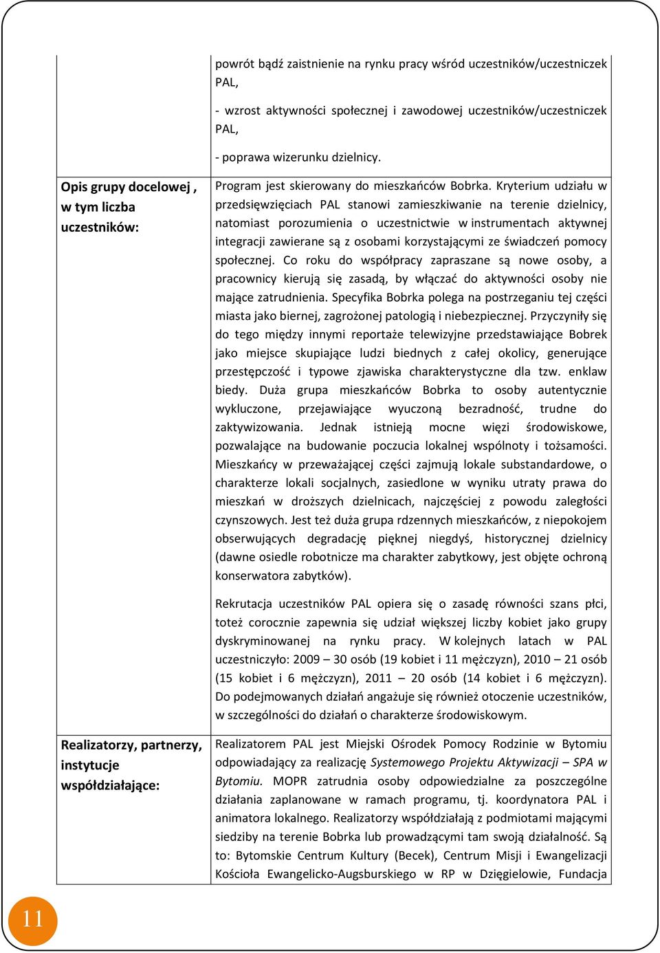 Kryterium udziału w przedsięwzięciach PAL stanowi zamieszkiwanie na terenie dzielnicy, natomiast porozumienia o uczestnictwie w instrumentach aktywnej integracji zawierane są z osobami korzystającymi