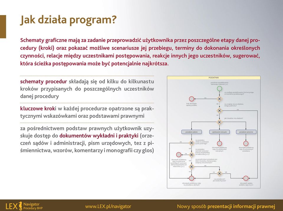 czynności, relacje między uczestnikami postępowania, reakcje innych jego uczestników, sugerować, która ścieżka postępowania może być potencjalnie najkrótsza.