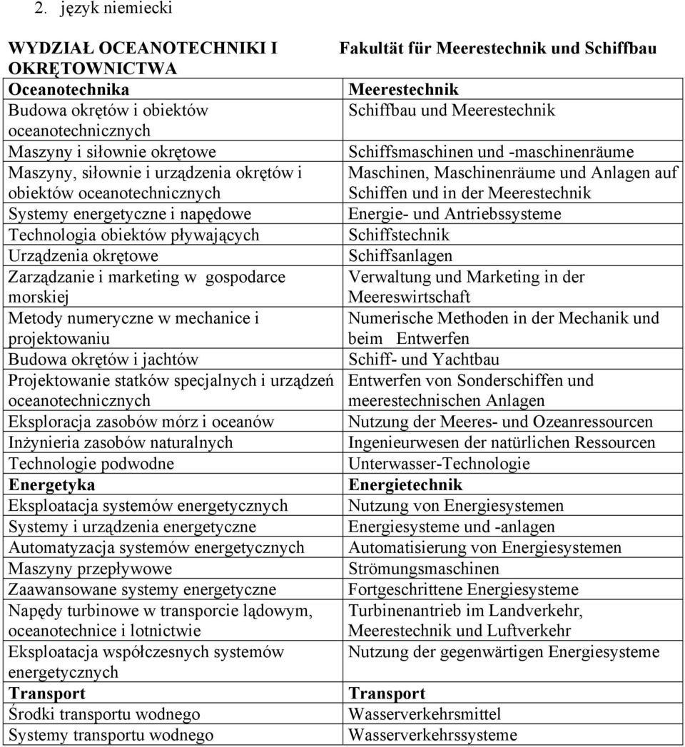 beim Entwerfen Schiff- und Yachtbau Entwerfen von Sonderschiffen und meerestechnischen Anlagen Eksploracja zasobów mórz i oceanów Nutzung der Meeres- und Ozeanressourcen Ingenieurwesen der