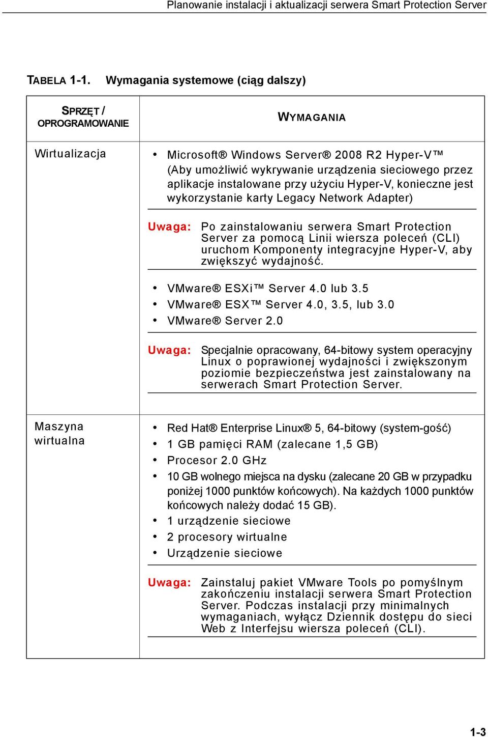 przy użyciu Hyper-V, konieczne jest wykorzystanie karty Legacy Network Adapter) Uwaga: Po zainstalowaniu serwera Smart Protection Server za pomocą Linii wiersza poleceń (CLI) uruchom Komponenty