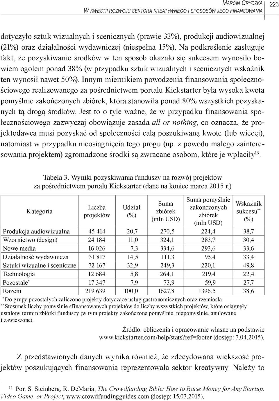 Na podkreślenie zasługuje fakt, że pozyskiwanie środków w ten sposób okazało się sukcesem wynosiło bowiem ogółem ponad 38% (w przypadku sztuk wizualnych i scenicznych wskaźnik ten wynosił nawet 50%).