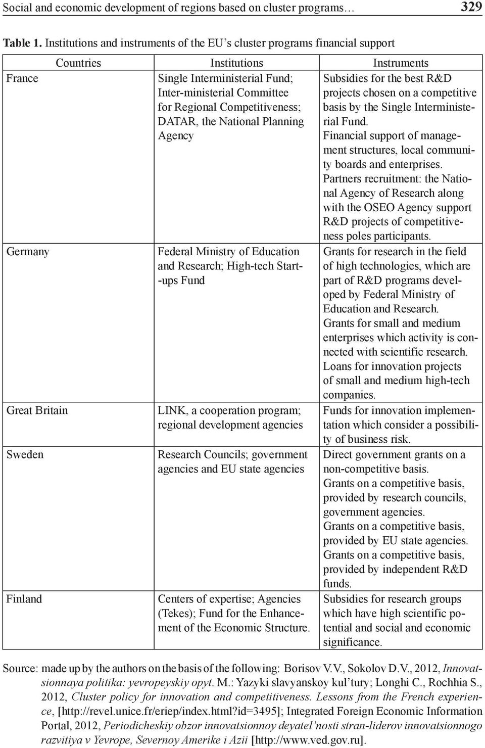 the best R&D Inter-ministerial Committee projects chosen on a competitive for Regional Competitiveness; basis by the Single Interministerial DATAR, the National Planning Fund.