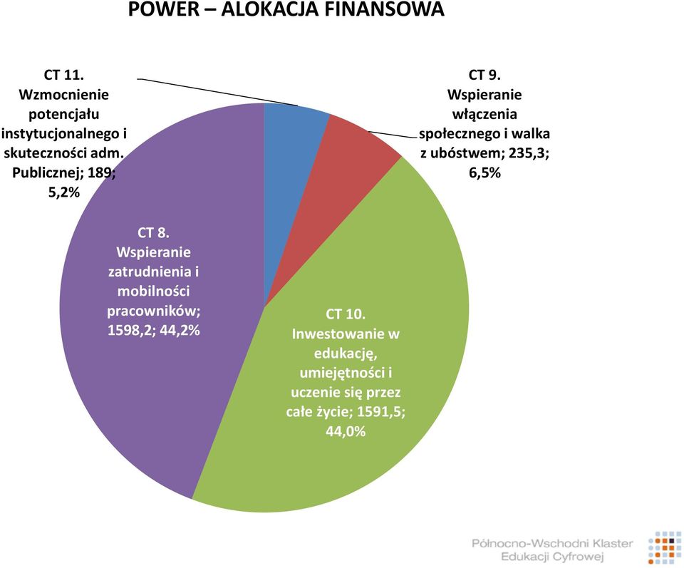 Publicznej; 189; 5,2% CT 9.