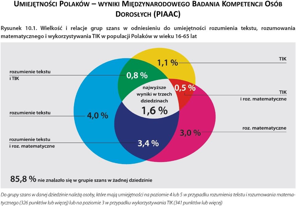 MIĘDZYNARODOWEGO