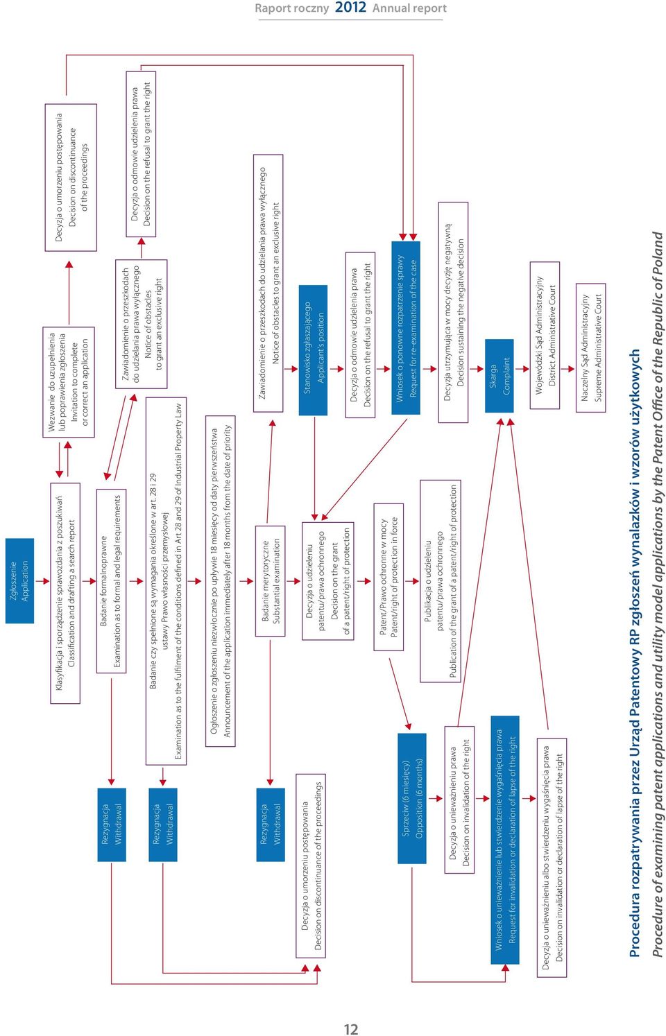 legal requirements Badanie czy spełnione są wymagania określone w art.