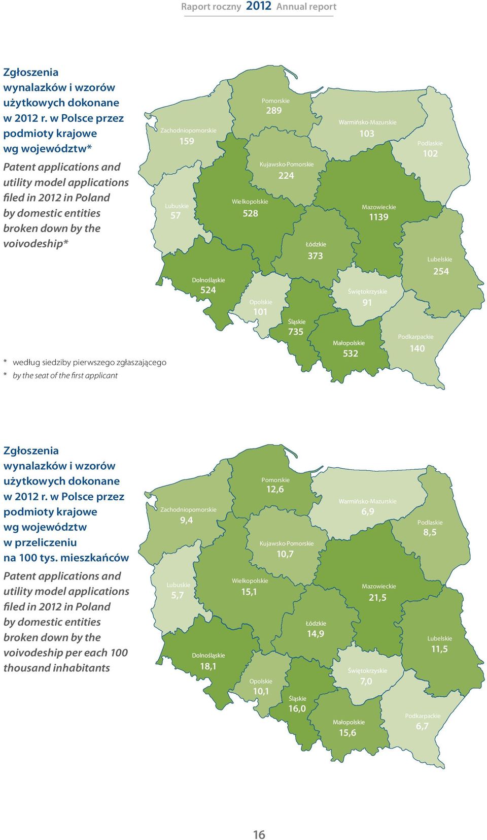 Pomorskie 289 289 -Mazurskie Zachodniopomorskie 103 103 159 159 Podlaskie 102 102 Kujawsko-Pomorskie 224 224 Wielkopolskie Lubuskie Mazowieckie 528 528 57 57 1139 1139 373 373 Lubelskie 254 254 524