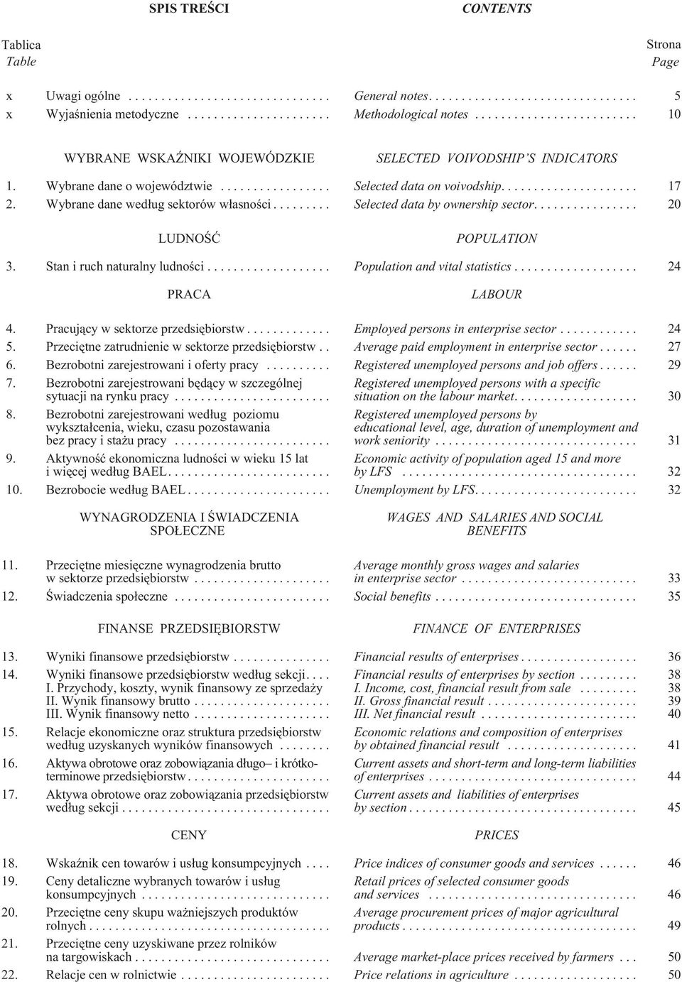 .. Selected data by ownership sector.... 20 LUDNOŒÆ POPULATION 3. Stan i ruch naturalny ludnoœci... Population and vital statistics... 24 PRACA LABOUR 4. Pracuj¹cy w sektorze przedsiêbiorstw.