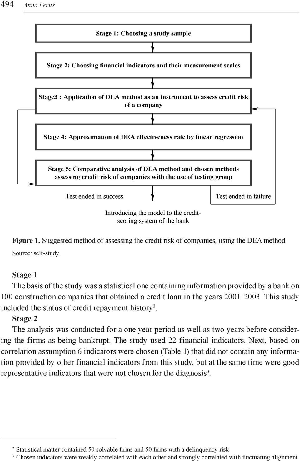 group Test ended in success Test ended in failure Introducing the model to the creditscoring system of the bank Figure 1.