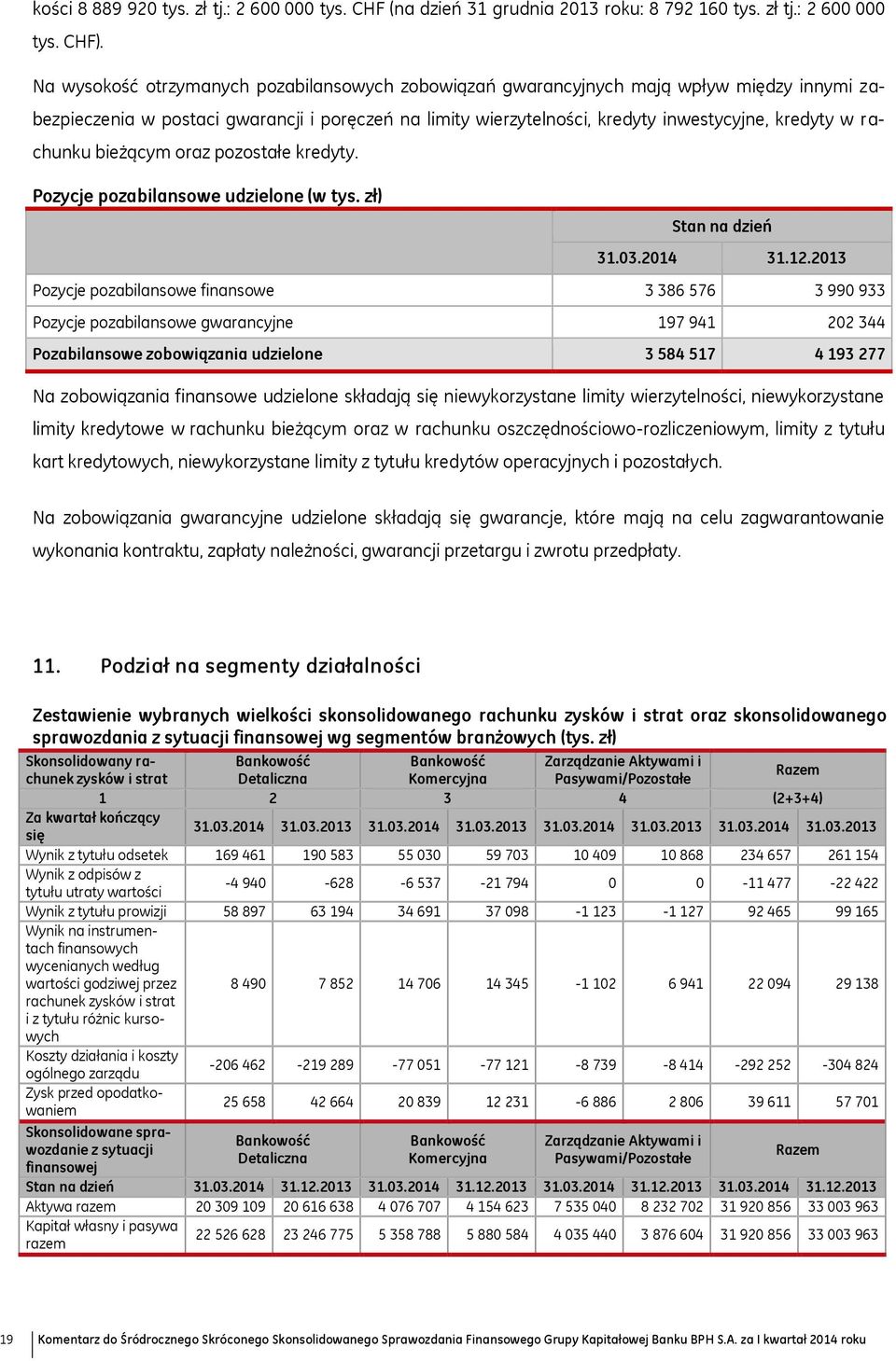 rachunku bieżącym oraz pozostałe kredyty. Pozycje pozabilansowe udzielone (w tys. zł) Stan na dzień 31.03.2014 31.12.