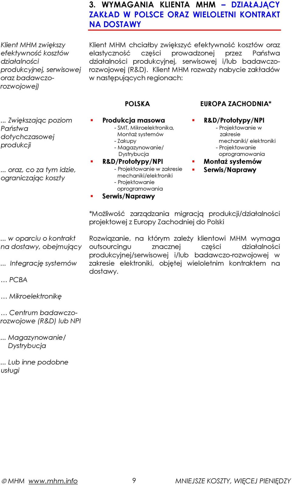 Klient MHM rozważy nabycie zakładów w następujących regionach:... Zwiększając poziom Państwa dotychczasowej produkcji.