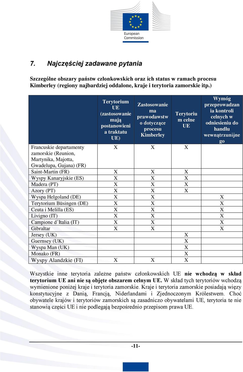 Kimberley Terytoriu m celne UE X X X Wymóg przeprowadzan ia kontroli celnych w odniesieniu do handlu wewnątrzunijne go Saint-Martin (FR) X X X Wyspy Kanaryjskie (ES) X X X Madera (PT) X X X Azory