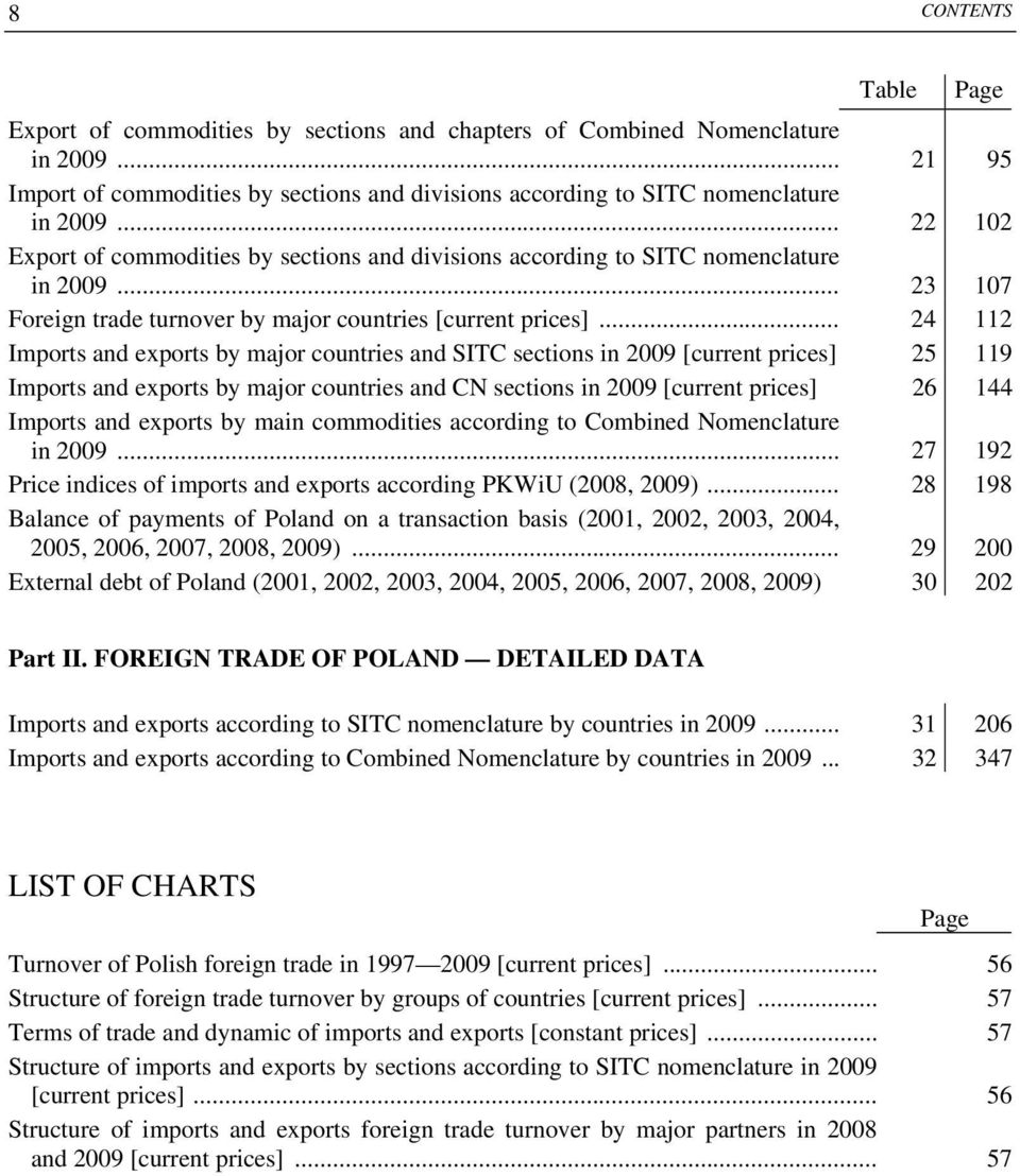 .. 24 112 Imports and exports by major countries and SITC sections in 2009 [current prices] 25 119 Imports and exports by major countries and CN sections in 2009 [current prices] 26 144 Imports and