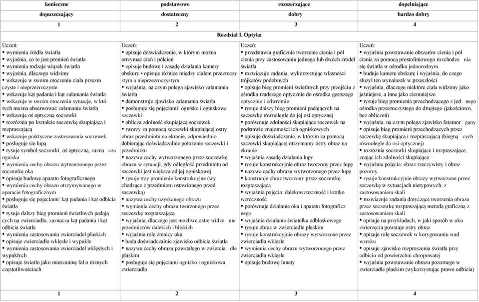 załamanie światła wskazuje oś optyczną soczewki rozróżnia po kształcie soczewkę skupiającą i rozpraszającą wskazuje praktyczne zastosowania soczewek posługuje się lupą rysuje symbol soczewki, oś