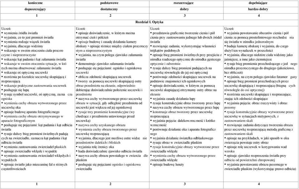 załamanie światła wskazuje oś optyczną soczewki rozróżnia po kształcie soczewkę skupiającą i rozpraszającą wskazuje praktyczne zastosowania soczewek posługuje się lupą rysuje symbol soczewki, oś