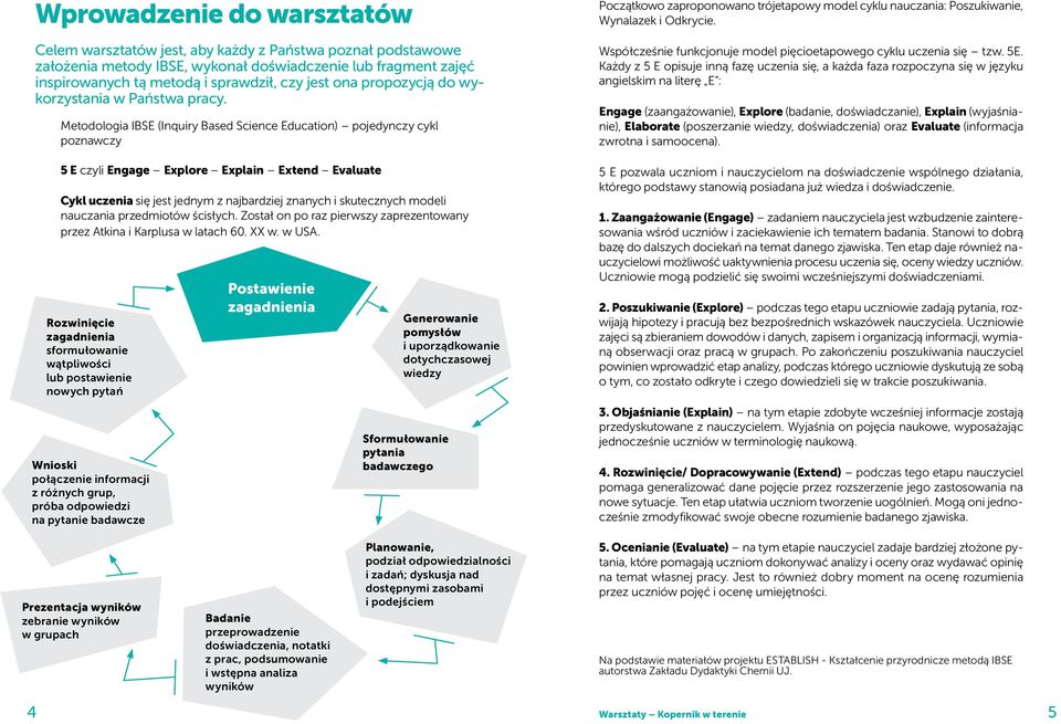 Metodologia IBSE (Inquiry Based Science Education) pojedynczy cykl poznawczy 5 E czyli Engage Explore Explain Extend Evaluate Cykl uczenia się jest jednym z najbardziej znanych i skutecznych modeli