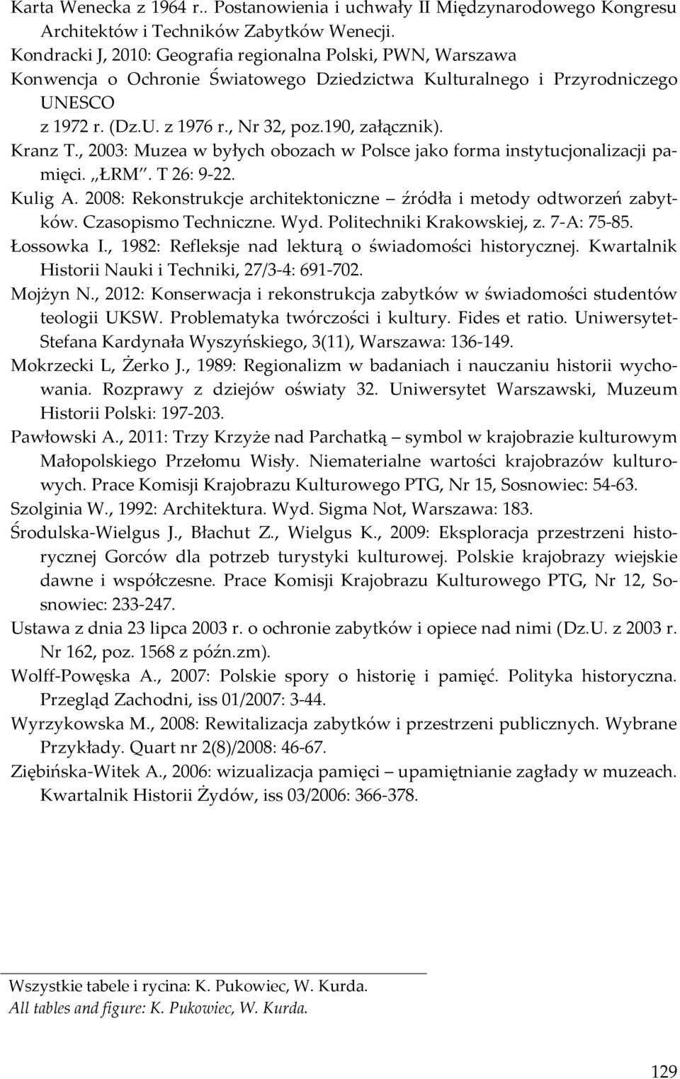 Kranz T., 2003: Muzea w byłych obozach w Polsce jako forma instytucjonalizacji pamięci. ŁRM. T 26: 9-22. Kulig A. 2008: Rekonstrukcje architektoniczne źródła i metody odtworzeń zabytków.