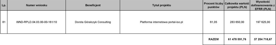 Consulting Platforma internetowa