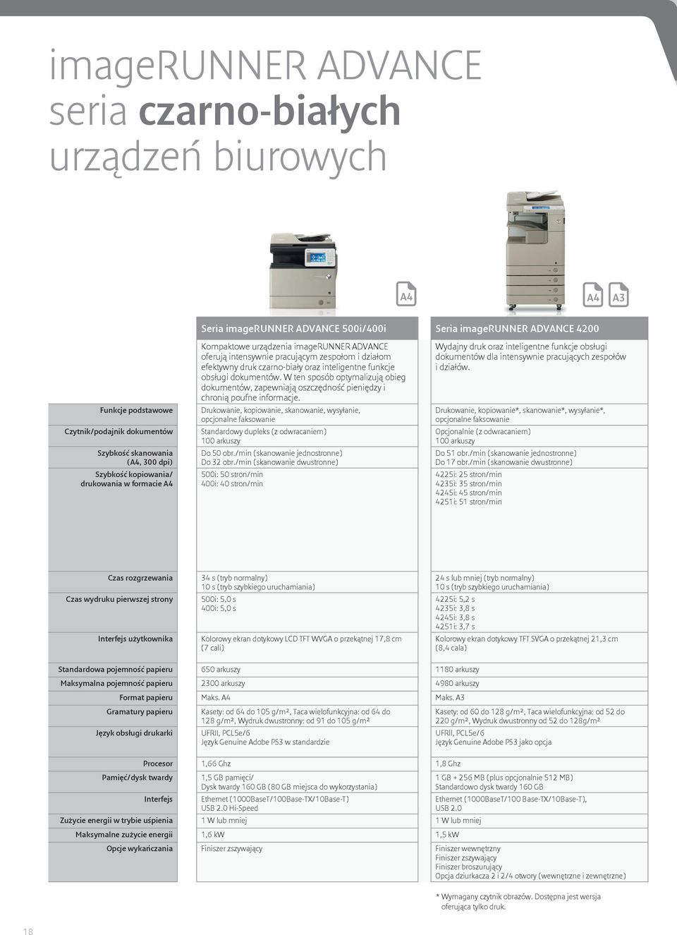 funkcje obsługi dokumentów. W ten sposób optymalizują obieg dokumentów, zapewniają oszczędność pieniędzy i chronią poufne informacje.