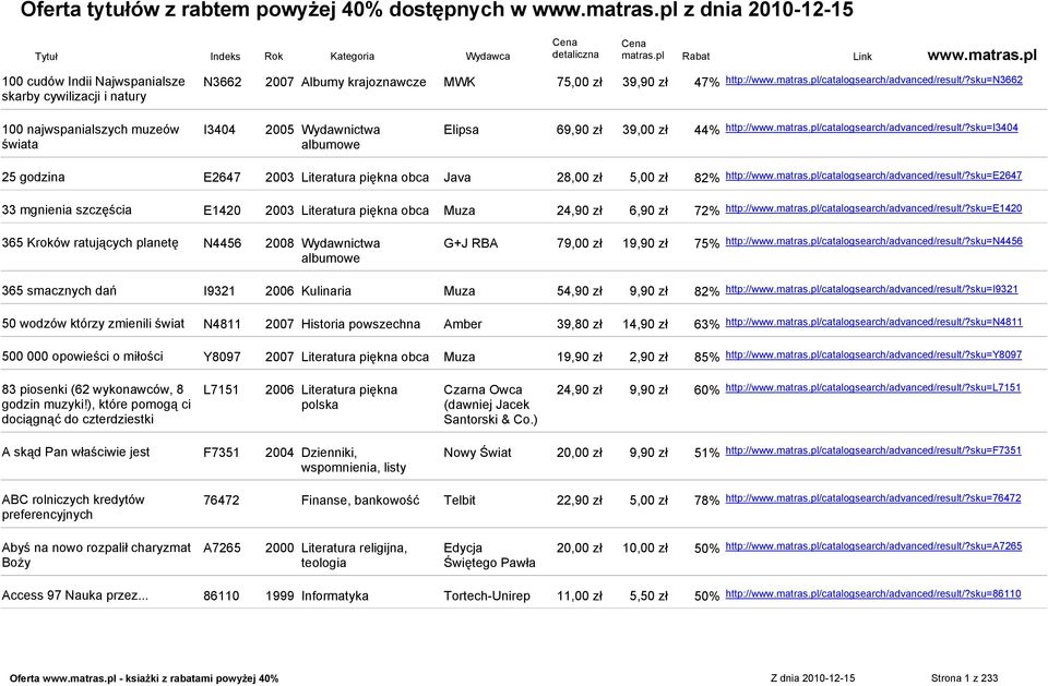 pl/catalogsearch/advanced/result/?