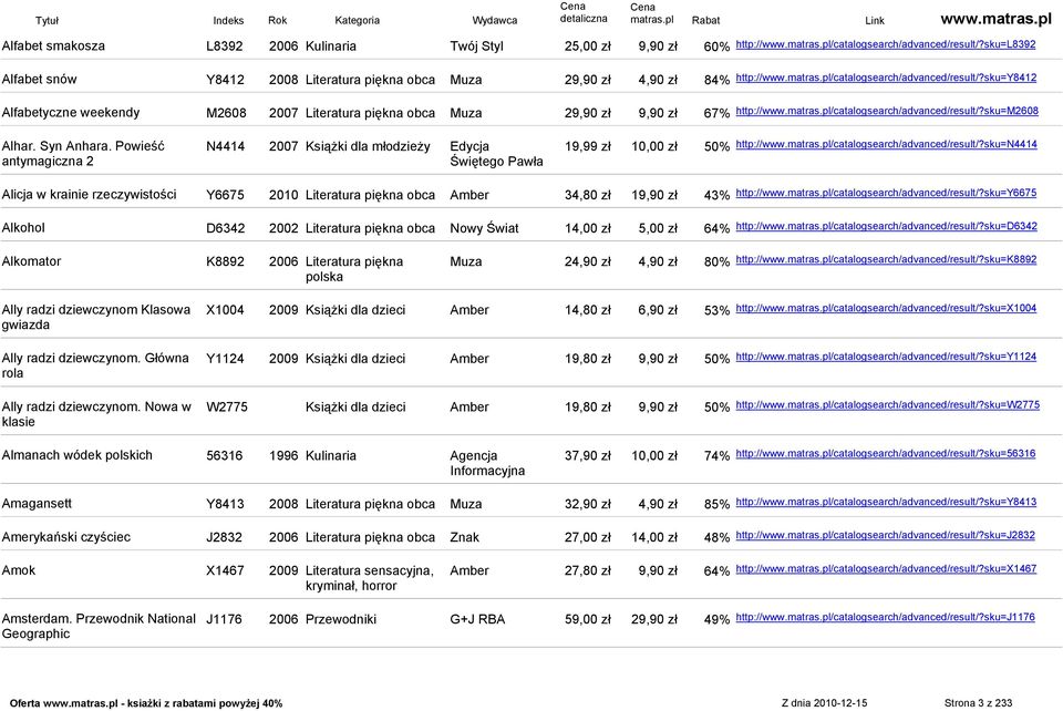 Syn Anhara. Powieść antymagiczna 2 N4414 2007 Książki dla młodzieży Edycja Świętego Pawła 19,99 zł 10,00 zł 50% http://www.matras.pl/catalogsearch/advanced/result/?