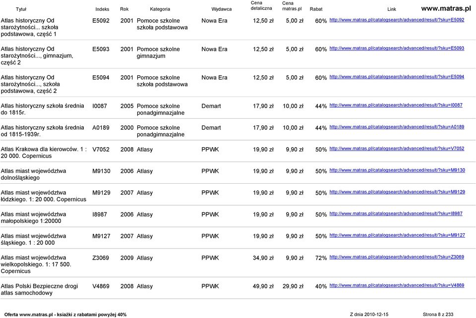 sku=e5093 Atlas historyczny Od starożytności..., szkoła podstawowa, część 2 E5094 2001 Pomoce szkolne szkoła podstawowa Nowa Era 12,50 zł 5,00 zł 60% http://www.matras.