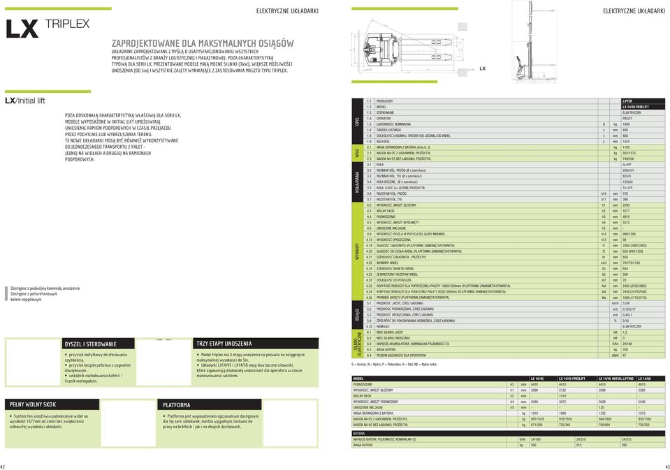 POZA CHARAKTERYSTYKĄ TYPOWĄ DLA SERII LX, PREZENTOWANE MODELE MAJĄ MOCNE SILNIKI (3kW), WIĘKSZE MOŻLIWOŚCI UNOSZENIA (DO 5m) I WSZYSTKIE ZALETY WYNIKAJĄCE Z ZASTOSOWANIA MASZTU TYPU TRIPLEX.