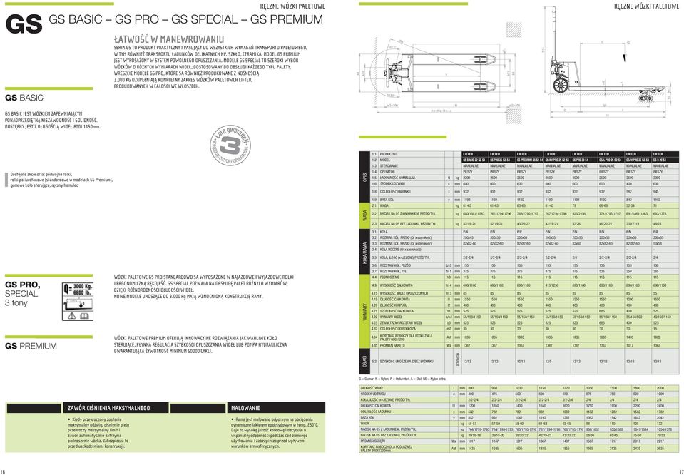 MODELE GS SPECIAL TO SZEROKI WYBÓR WÓZKÓW O RÓŻNYCH WYMIARACH WIDEŁ, DOSTOSOWANY DO OBSŁUGI KAŻDEGO TYPU PALETY. WRESZCIE MODELE GS PRO, KTÓRE SĄ RÓWNIEŻ PRODUKOWANE Z NOŚNOŚCIĄ 3.