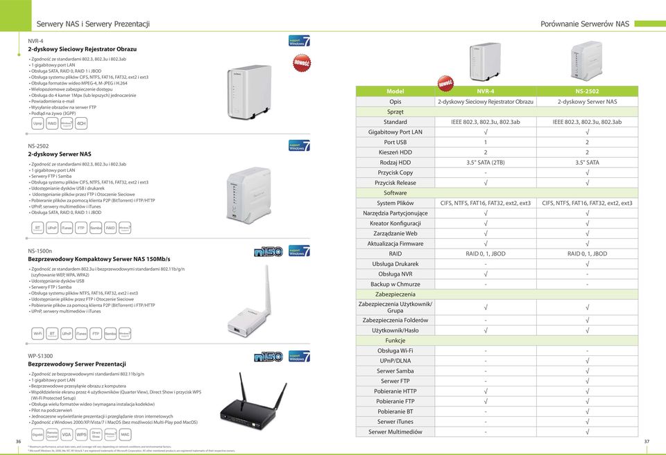 264 Wielopoziomowe zabezpieczenie dostępu Obsługa do 4 kamer 1Mpx (lub lepszych) jednocześnie Powiadomienia e-mail Wysyłanie obrazów na serwer FTP Podląd na żywo (3GPP) Upnp NS-2502 2-dyskowy Serwer
