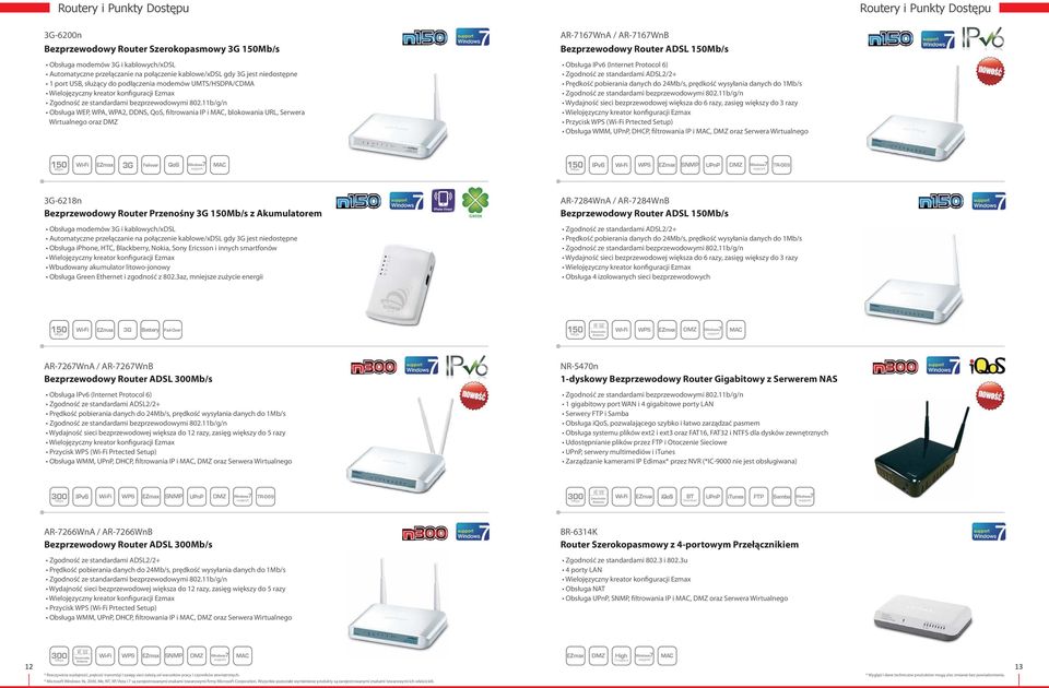 AR-7167WnB Bezprzewodowy Router ADSL 150Mb/s Obsługa IPv6 (Internet Protocol 6) Zgodność ze standardami ADSL2/2+ Prędkość pobierania danych do 24Mb/s, prędkość wysyłania danych do 1Mb/s Wydajność