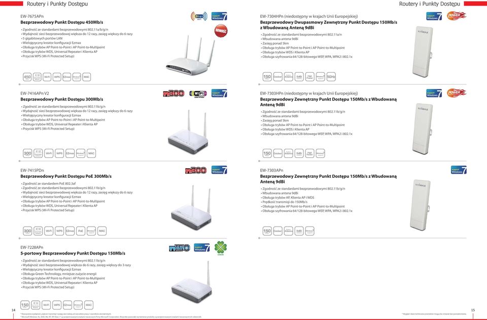 Repeater i Klienta AP Przycisk WPS ( Protected Setup) EW-7304HPn (niedostępny w krajach Unii Europejskiej) Bezprzewodowy Dwupasmowy Zewnętrzny Punkt Dostępu 150Mb/s z Wbudowaną Anteną 9dBi Zgodność