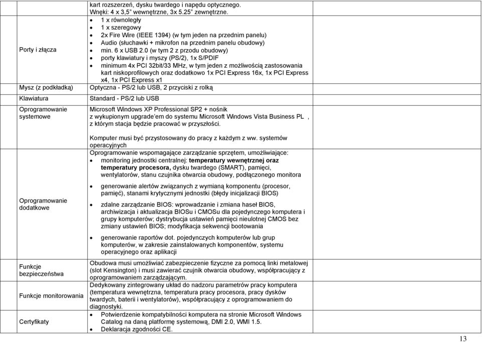 0 (w tym 2 z przodu obudowy) porty klawiatury i myszy (PS/2), 1x S/PDIF minimum 4x PCI 32bit/33 MHz, w tym jeden z możliwością zastosowania kart niskoprofilowych oraz dodatkowo 1x PCI Express 16x, 1x