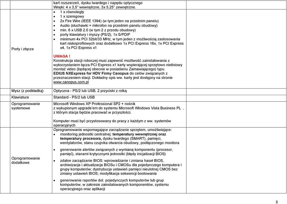 0 (w tym 2 z przodu obudowy) porty klawiatury i myszy (PS/2), 1x S/PDIF minimum 4x PCI 32bit/33 MHz, w tym jeden z możliwością zastosowania kart niskoprofilowych oraz dodatkowo 1x PCI Express 16x, 1x