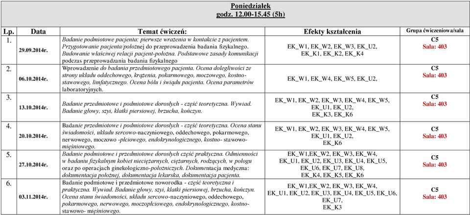 Przygotowanie pacjenta/położnej do przeprowadzenia badania fizykalnego. Budowanie właściwej relacji pacjent-położna.