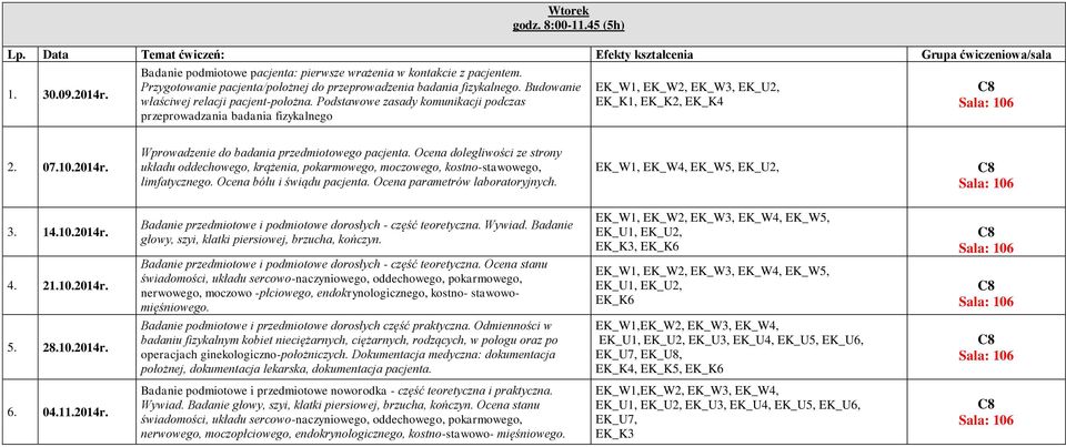 2014r. Wprowadzenie do badania przedmiotowego pacjenta. Ocena dolegliwości ze strony układu oddechowego, krążenia, pokarmowego, moczowego, kostno-stawowego, limfatycznego.